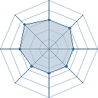 Potentiel de Equipe 46352