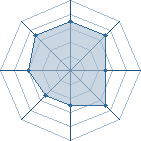 Potentiel de Equipe 58400