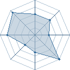 Potentiel de Equipe 43591