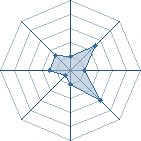 Potentiel de Equipe 40939