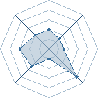 Potentiel de Equipe 51666
