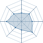 Potentiel de Equipe 49563