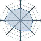 Potentiel de Equipe 36866