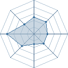 Potentiel de Equipe 93301