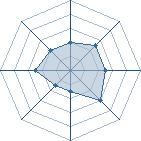 Potentiel de Equipe 56419