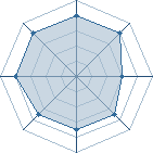 Potentiel de Equipe 62983