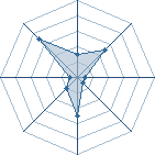 Potentiel de Equipe 92099