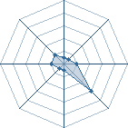 Potentiel de Equipe 21387