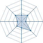 Potentiel de Equipe 63696