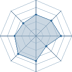 Potentiel de Equipe 72876