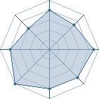 Potentiel de Sex friend's