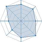 Potentiel de Equipe 52600