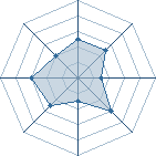 Potentiel de Equipe 93546