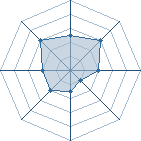 Potentiel de Equipe 92737