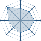 Potentiel de Equipe 20853