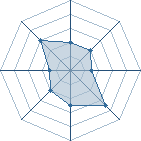 Potentiel de Equipe 71600