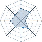 Potentiel de Equipe 48039