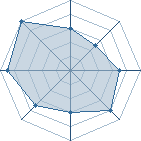 Potentiel de Equipe 51039