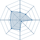 Potentiel de Equipe 47499