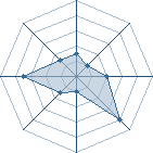 Potentiel de Equipe 51207