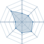 Potentiel de Equipe 56282