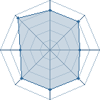 Potentiel de Equipe 85348