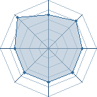 Potentiel de Equipe 23516