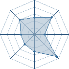 Potentiel de Equipe 24636