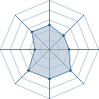 Potentiel de Equipe 44954