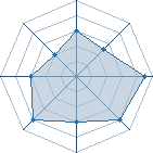 Potentiel de Gaea Foundation