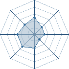 Potentiel de Equipe 91363