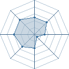 Potentiel de Equipe 64351