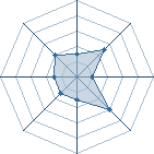 Potentiel de Equipe 33639