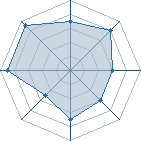 Potentiel de Equipe 96969