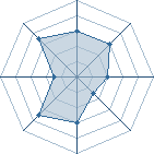 Potentiel de Equipe 25591