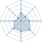 Potentiel de Equipe 49478