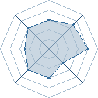 Potentiel de Equipe 87478