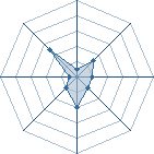 Potentiel de Equipe 51179