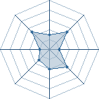 Potentiel de Equipe 32653