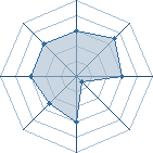 Potentiel de Equipe 46631