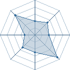 Potentiel de Equipe 64399