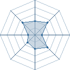 Potentiel de Equipe 83455