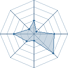 Potentiel de Equipe 93795