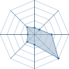 Potentiel de Equipe 80383