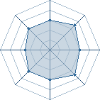 Potentiel de Equipe 73473