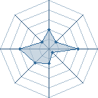 Potentiel de Equipe 24260