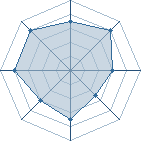 Potentiel de Equipe 75178