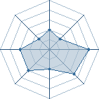 Potentiel de Equipe 41549