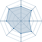 Potentiel de Equipe 17981