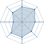 Potentiel de Equipe 92216